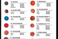 Dough Lab Menu
